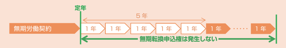 第二種計画認定に  ついて