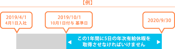 年次有給休暇5日の時季指定の例